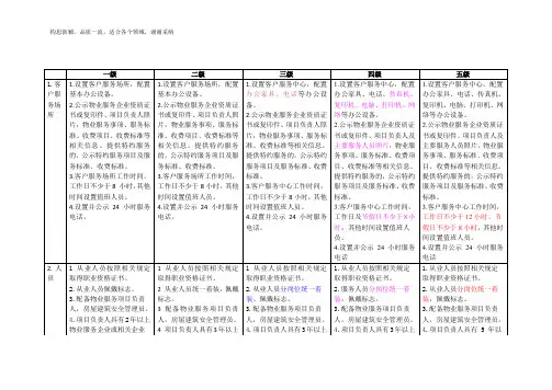 北京市住宅物业服务等级标准对比表(完美版)