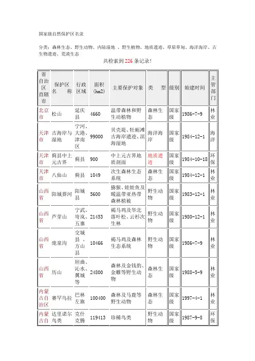 国家级自然保护区名录