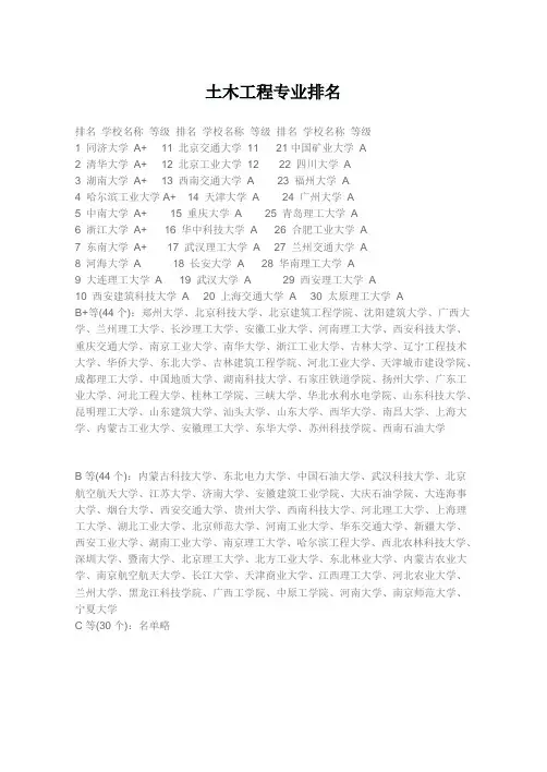 土木工程专业排名