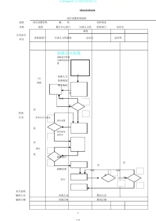 (完整word版)公司管理流程图大全