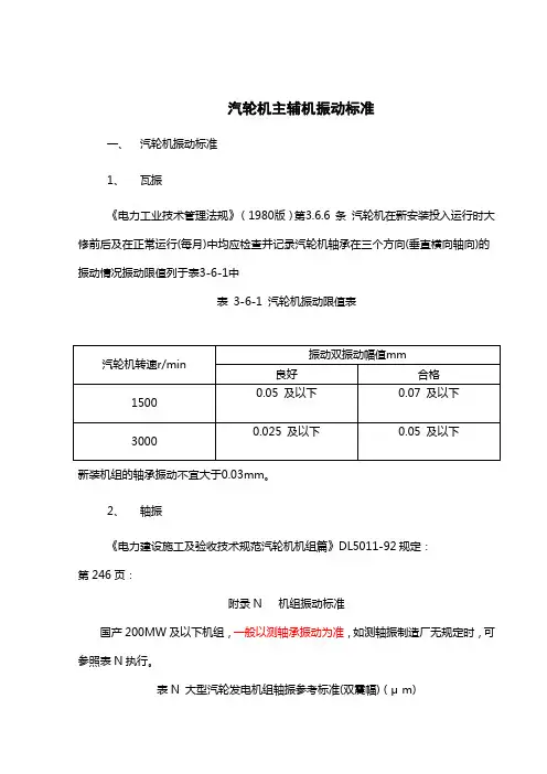 汽轮机主辅机振动标准20070403