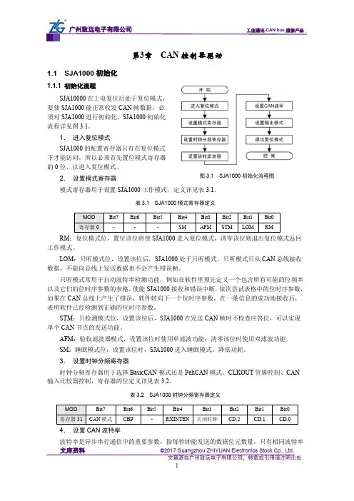 CAN-bus现场总线基础教程【第3章】CAN控制器驱动-SJA1000初始化(11)