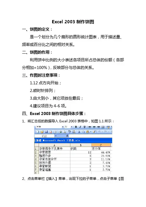 Excel 2003制作饼图