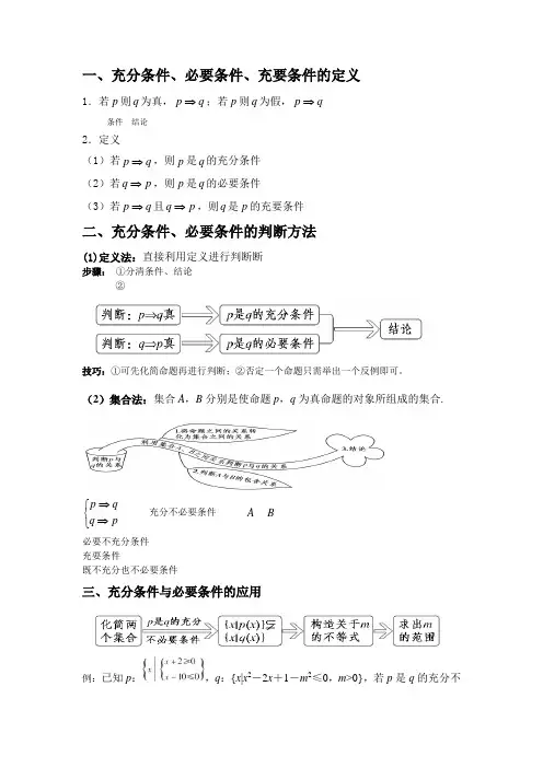 充分条件、必要条件