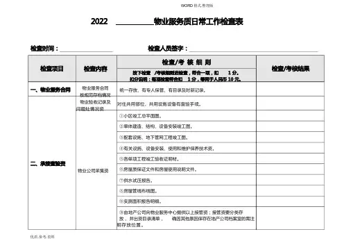 2022物业服务质量日常工作检查表