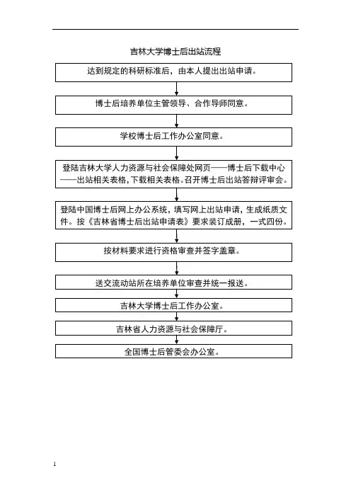 吉林大学博士后出站申请指南
