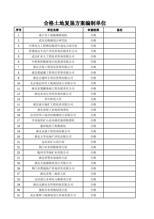 土地复垦方案编制单位