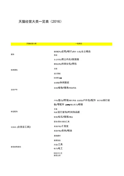 天猫经营大类一览表