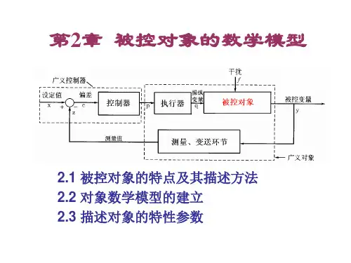 第2章  被控对象的数学模型CAI