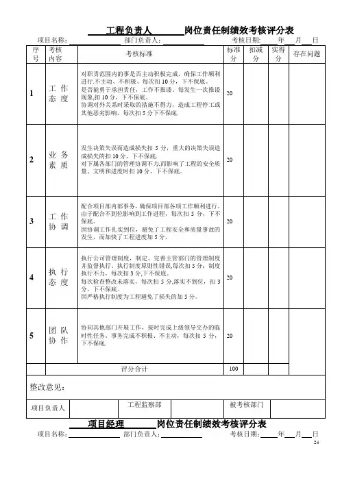 绩效考核评分表-汇总表
