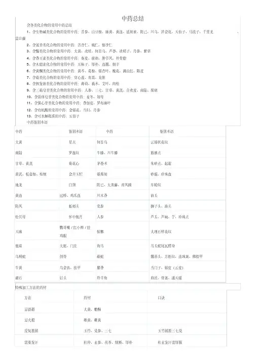 (完整版)含各类化合物的常用中药总结