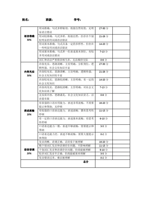 评分记录表