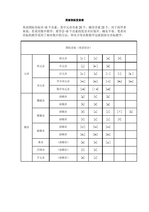 初中英语_国际音标表_语音知识_以及针对性练习(DOC)
