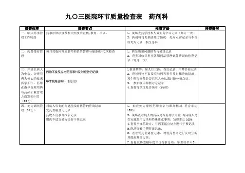 药剂科质量检查表