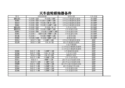 天车齿轮联轴器清单
