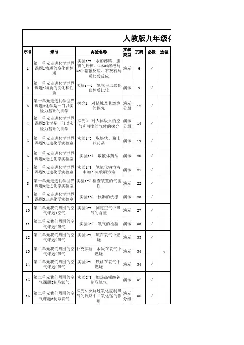 人教版九年级化学实验目录精选全文完整版