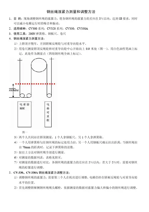 钢丝绳松紧度测量方法-0(沈阳)