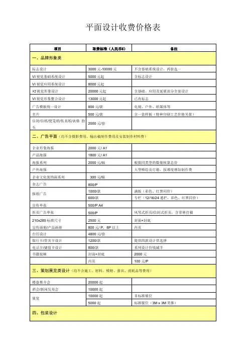 2017最新最全平面设计收费价格表