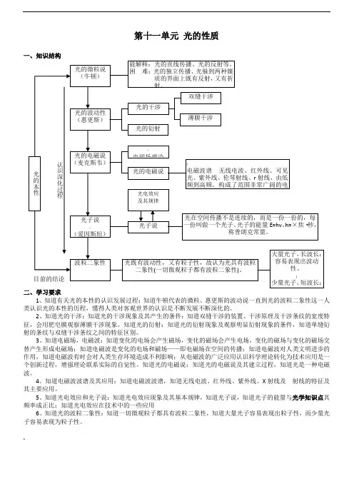 高中物理光学知识点总结