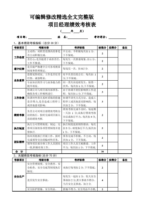 项目经理部人员绩效考核表 (1)精选全文完整版