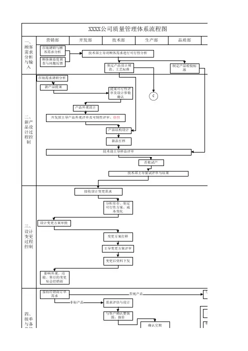 公司质量管理体系流程图