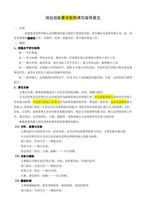 岗位技能要求矩阵_参考