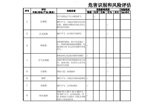15.2 危害识别和风险评估表
