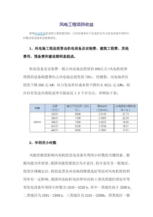 风电工程项目收益