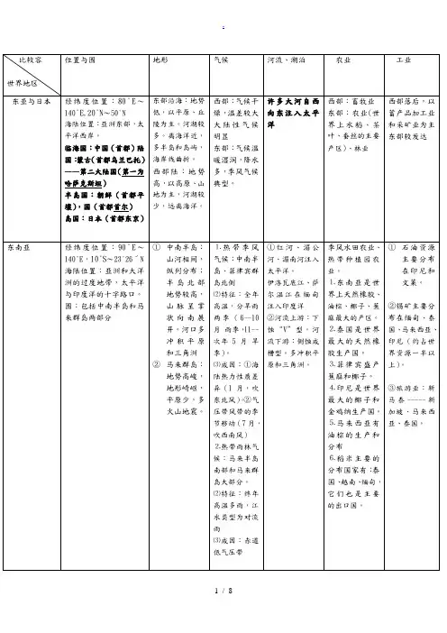 世界区域地理完整版