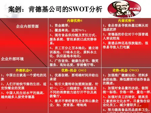肯德基SWOT分析(图表)