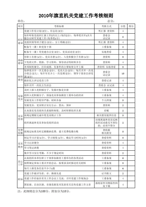 党组织规范化建设考核细则