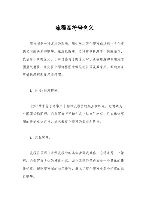 流程图符号含义