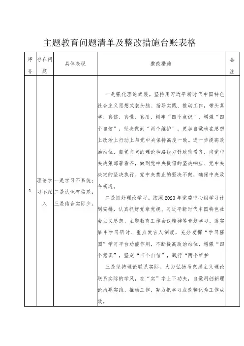 主题教育问题清单及整改措施台账表格