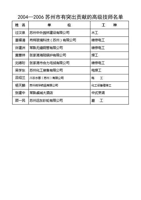 20042006苏州市有突出贡献的高级技师名单
