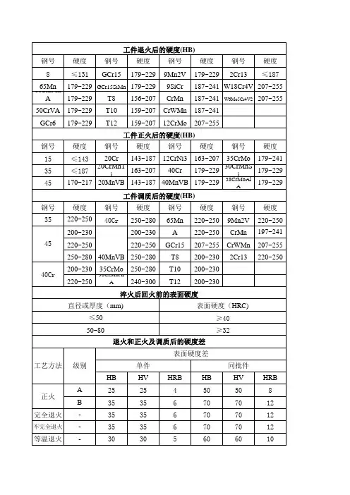 硬度检查规定及硬度对照表