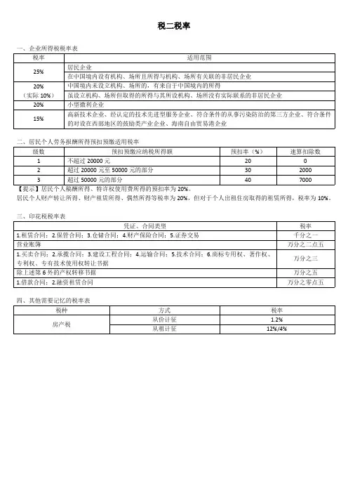 税二税率重点