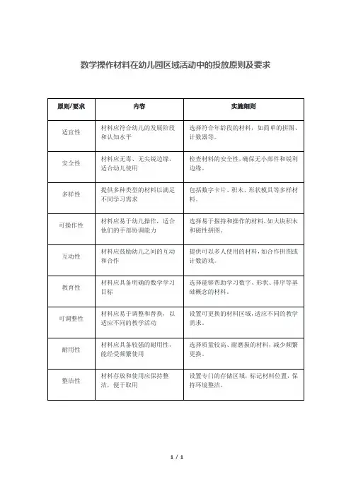 数学操作材料在幼儿园区域活动中的投放原则及要求