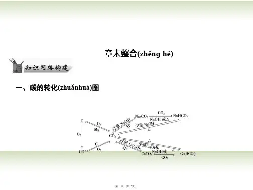 高考化学总复习 章末整合(三)课件 鲁科版必修1