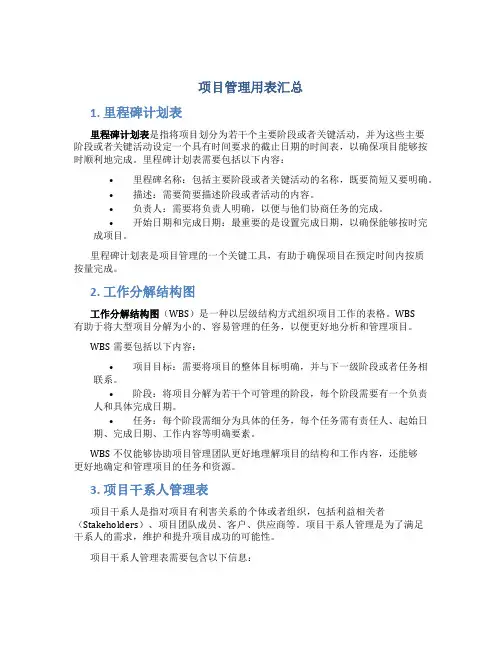 项目管理用表汇总
