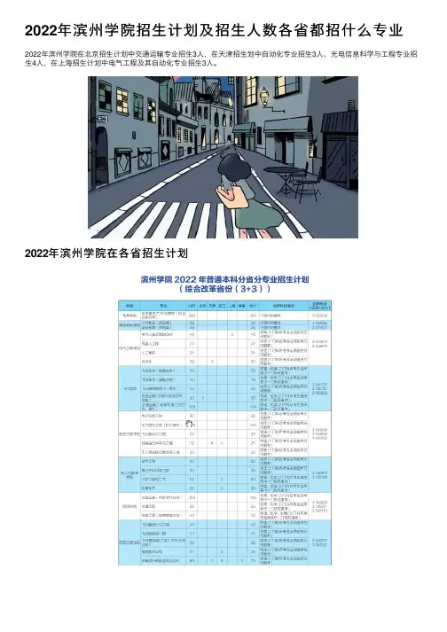 2022年滨州学院招生计划及招生人数各省都招什么专业