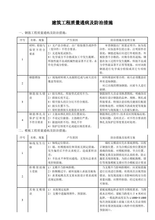 建筑工程质量通病及防治措施