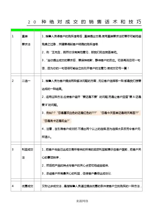 20种绝对成交的销售话术