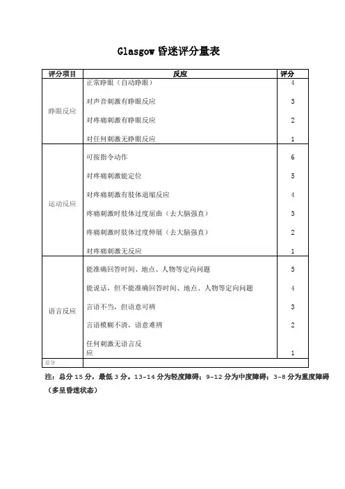 Glasgow昏迷评分量表