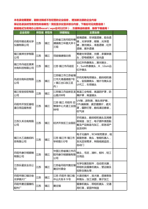 新版江苏省镇江镜头工商企业公司商家名录名单联系方式大全19家