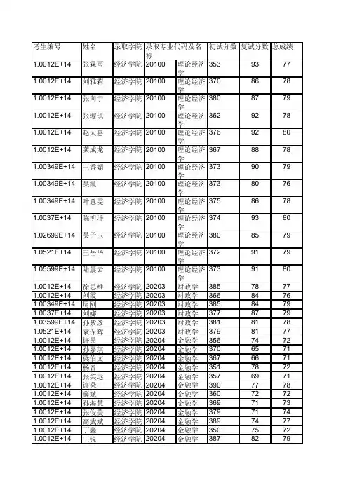 北京工商大学经济学院2019年硕士研究生拟录取名单公示