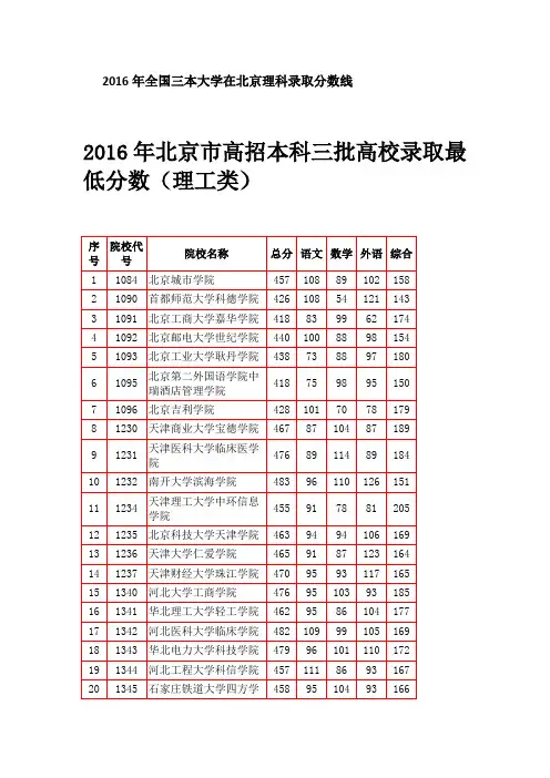 2016年全国三本大学在北京理科录取分数线