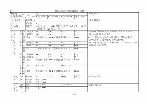 省普通高中实验室建设规范(试行)