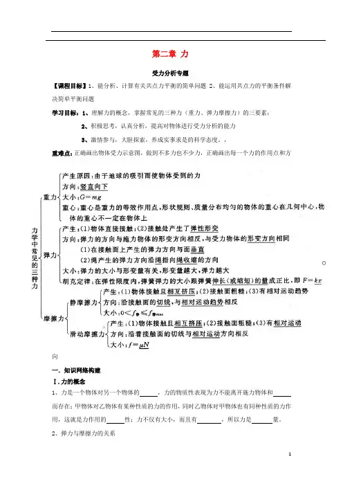 高中物理 第二章 力 小结专题 受力分析导学案 教科版必修1
