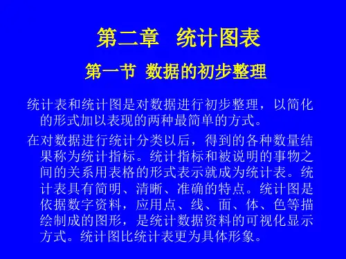 心理与教育统计学课件(张厚粲版)ch2统计图表