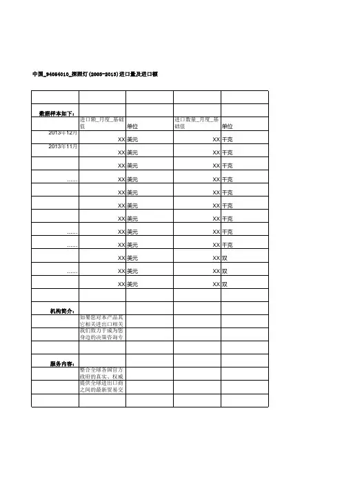 中国_94054010_探照灯(2003-2013)进口量及进口额